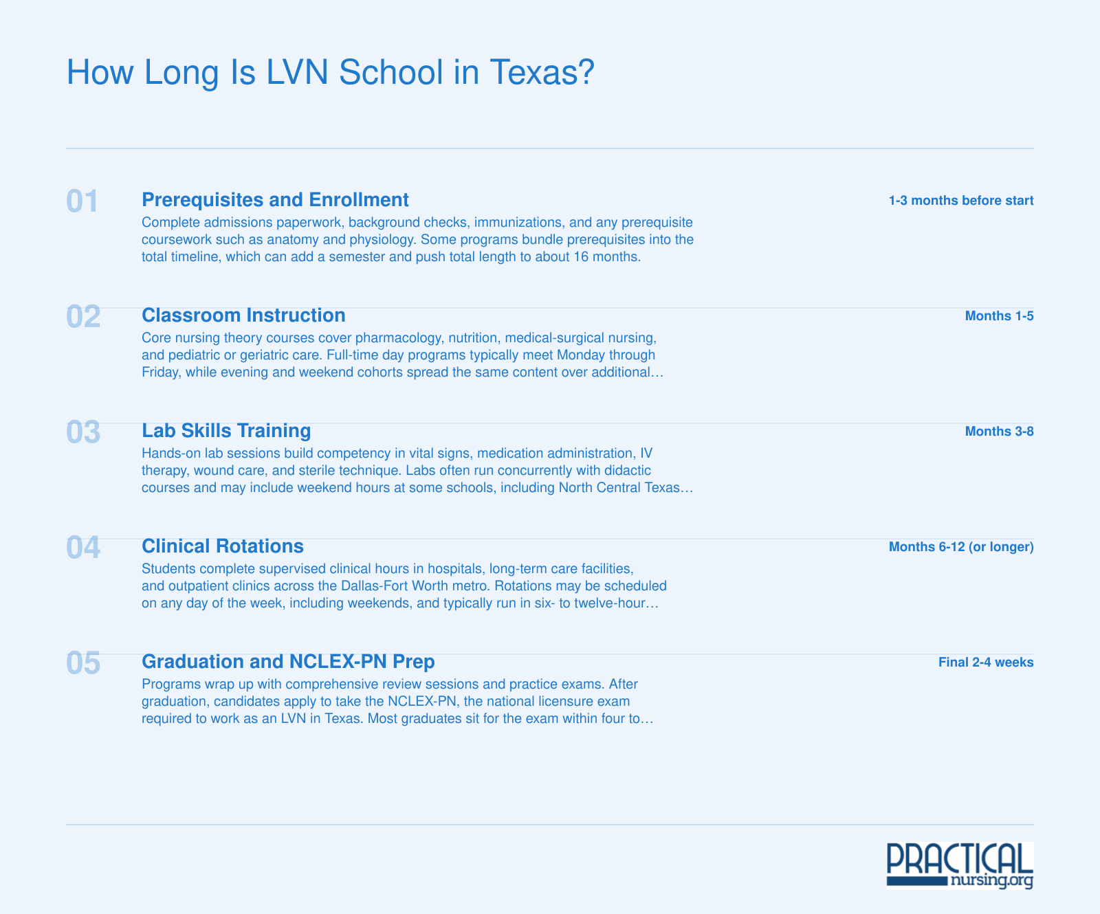 Typical LVN program timeline in Texas spanning 12 to 14 months across five milestones from enrollment through the NCLEX-PN exam