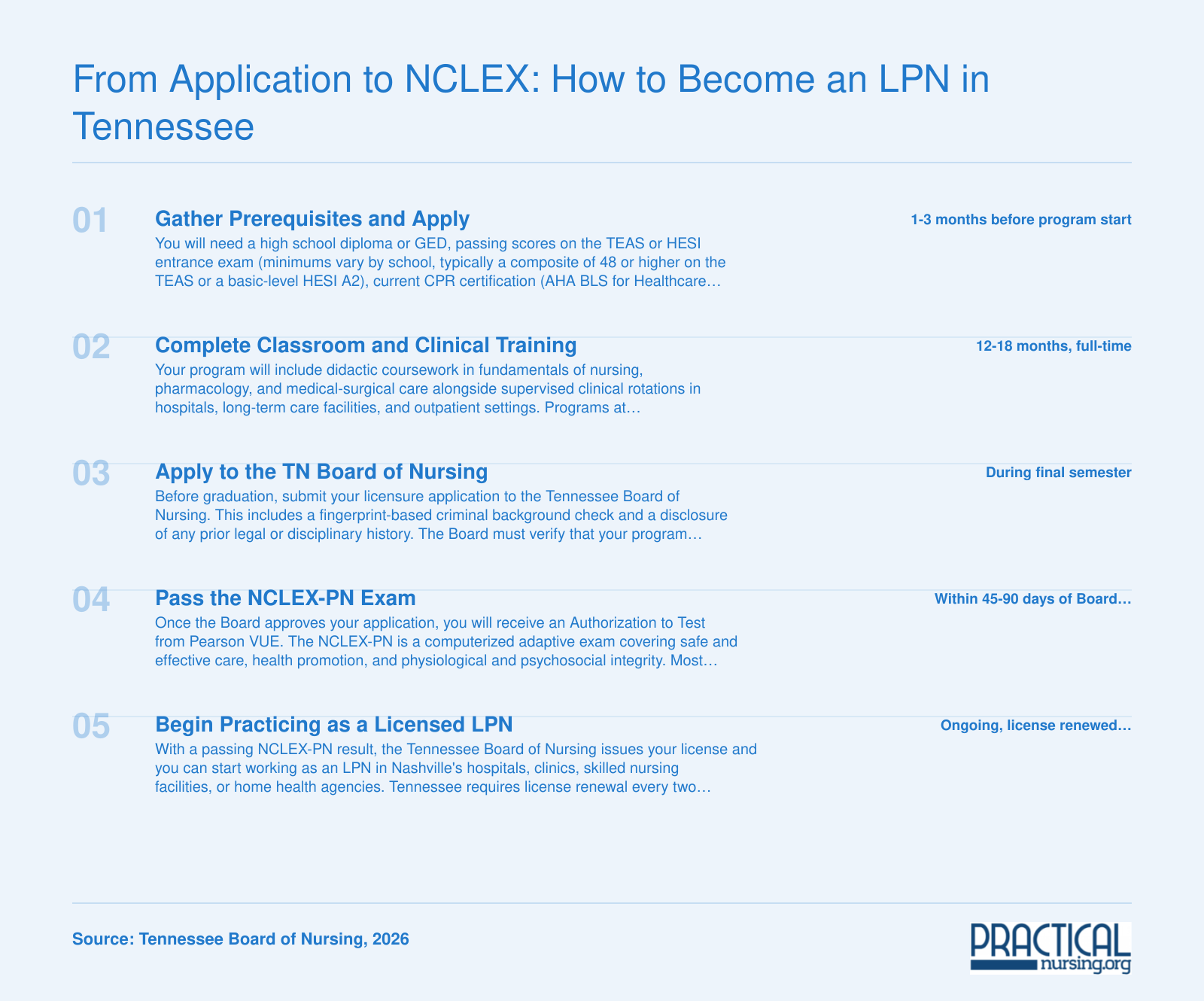 Five-step process to become an LPN in Tennessee, from completing prerequisites through passing the NCLEX-PN exam