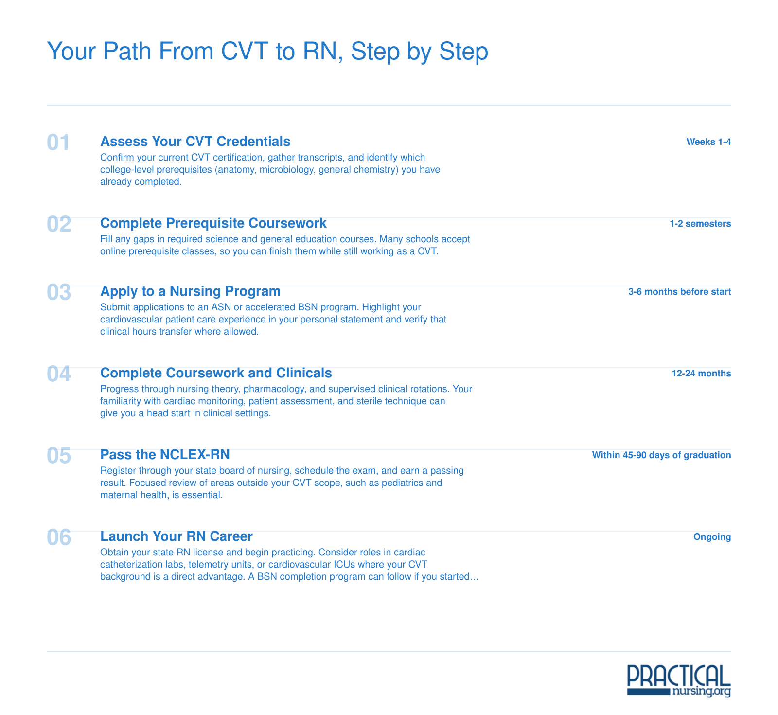 Six-step timeline showing how a cardiovascular technologist transitions to registered nurse, from credential review through NCLEX-RN and state licensure