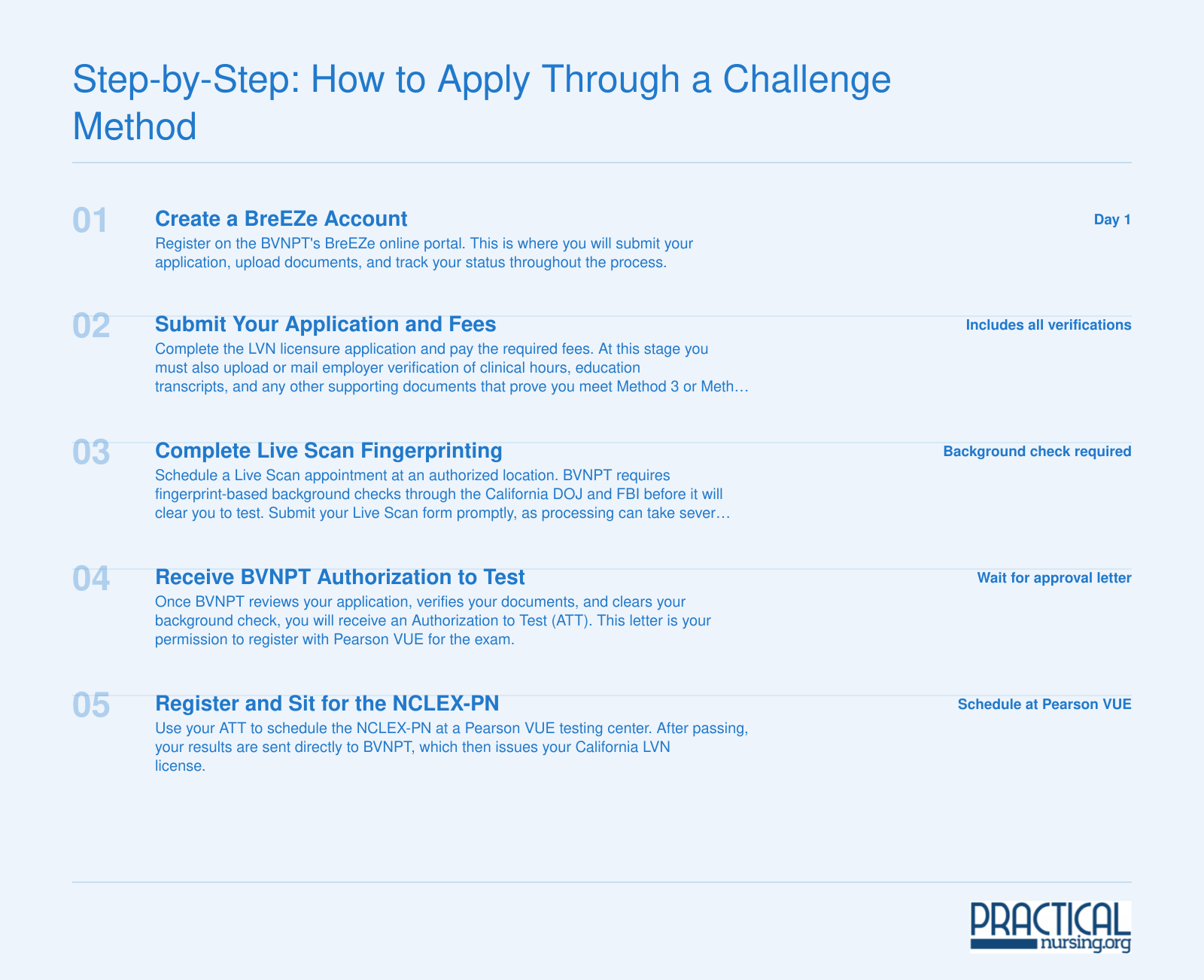 Five ordered steps for California LVN challenge method applicants, from creating a BreEZe account through passing the NCLEX-PN