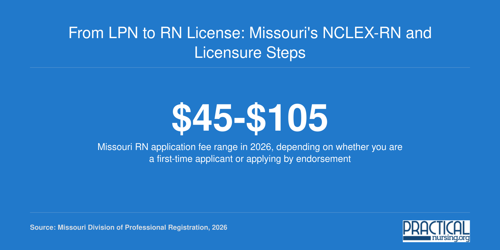 Missouri RN licensure application fee range for first-time and endorsement applicants in 2026